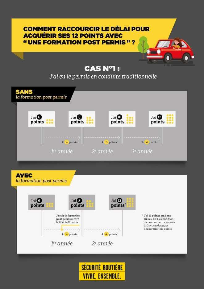 auto ecole bayet montbrison - formation post permis