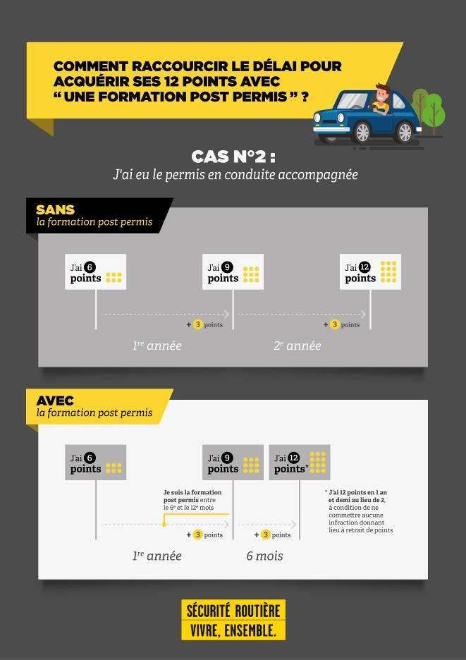 auto ecole bayet montbrison - formation post permis